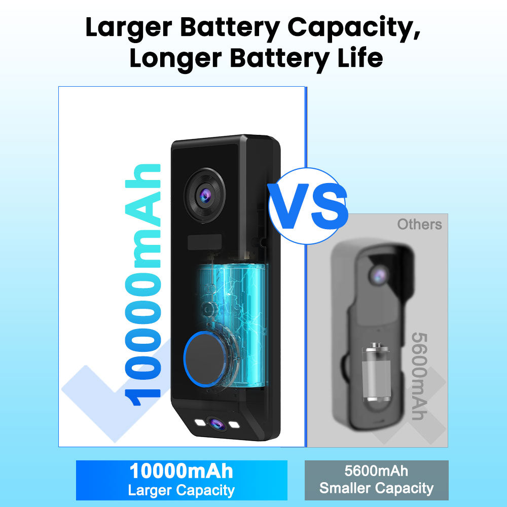 Bextgoo Doorbell Camera Wireless, Dual-Lens Video Doorbell P10 No Monthly Fee, 2K Head to Toe Video Doorbell Wireless or Wired, Motion Detection, 2-Way Talk, Voice Changer, Night Vision, IP67